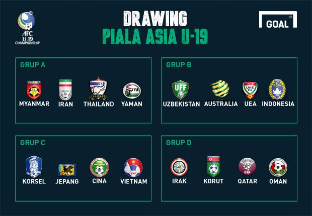 Hasil Drawing Piala Asia U19 (Indonesia di Grup Neraka)