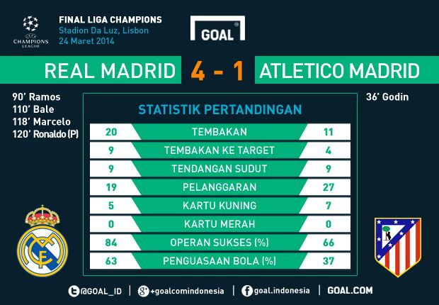 Madrid Juara Champion - La decima 