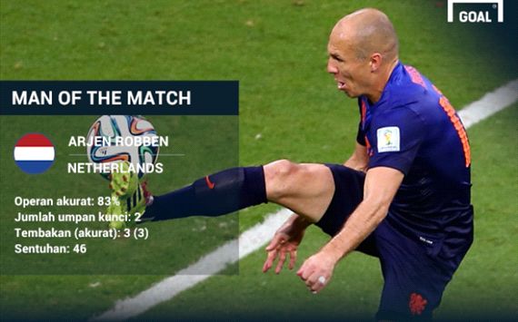 Dendam Tuntas !!! Robben Cs Permalukan Spanyol Skor Telak 1-5