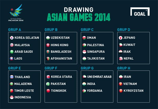 Indonesia berada di Grup E #Asian Games Football