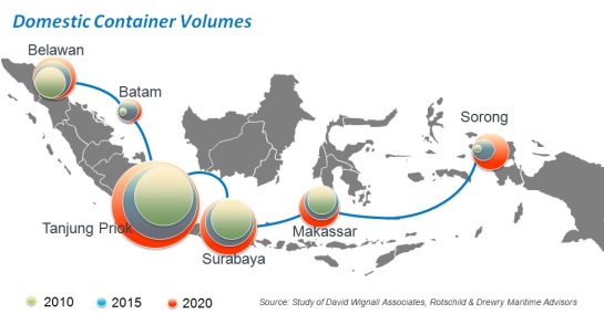 Jokowi : Tol Laut | Apa sih tol laut itu ?