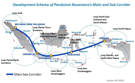 Jokowi : Tol Laut | Apa sih tol laut itu ?