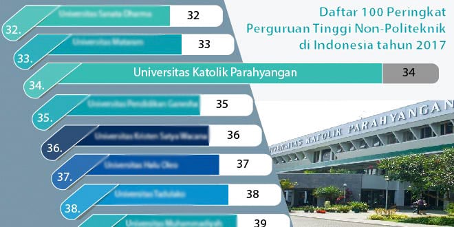 4 Hal Yang Membuat Universitas Parahyangan Bandung Menjadi Inspiring Places