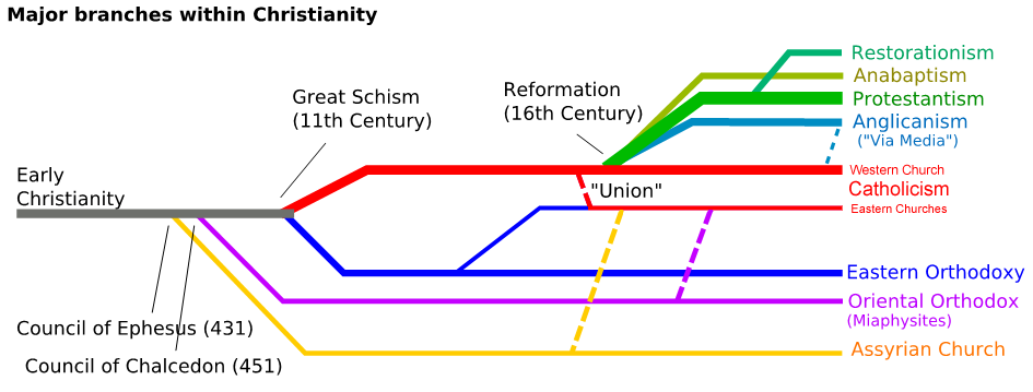 share-and-care-kristen-dan-katholik-silahkan-masuk