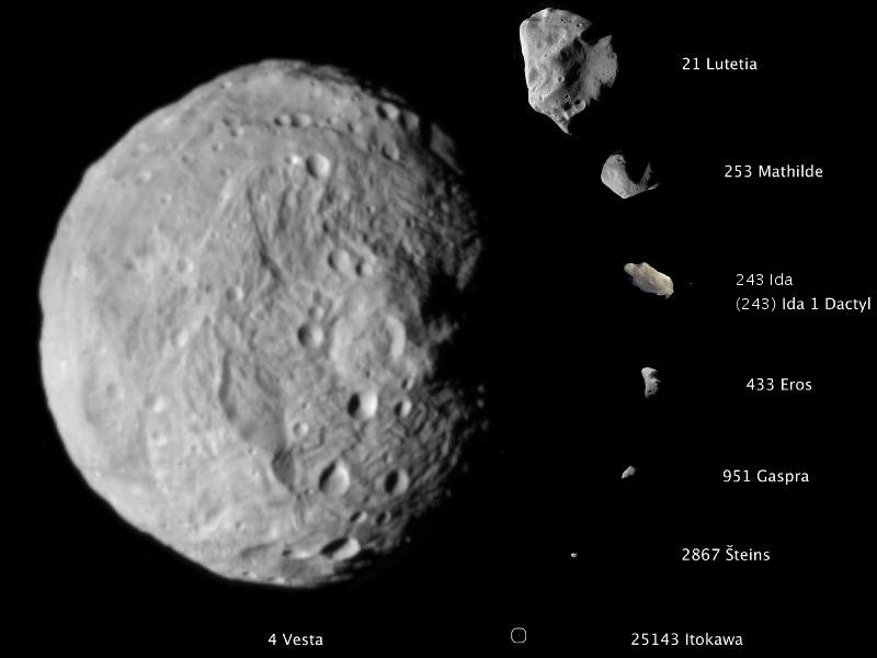 Mengapa Planet Berbentuk Bulat?
