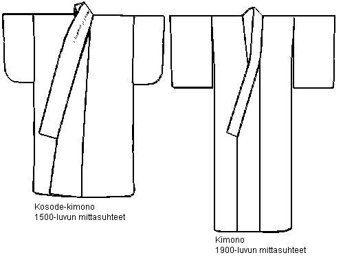 Mengintip Kimono Jepang dan Segala Perlengkapannya