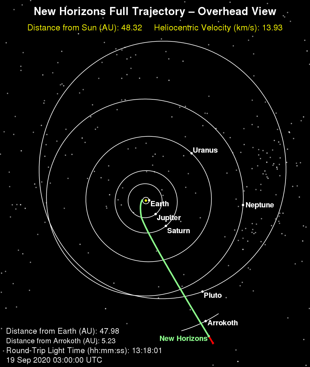 Penampakan Wajah Baru Planet Pluto oleh Wahana New Horizon, beserta Fakta dan Sejarah