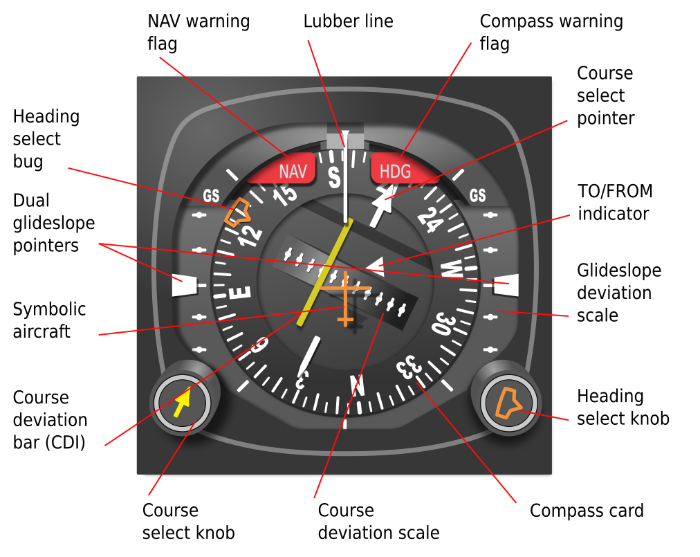 Mengenal instrument control pada kokpit pesawat terbang