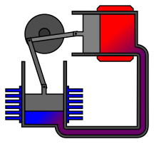 External Combustion Engine Sebagai Solusi Energi Masa Depan