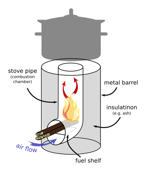 Rocket Stove: Kompor Efisien Berbahan Bakar Kayu