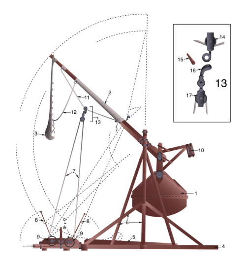 SENJATA MEMATIKAN JAMAN DULU EDISI TREBUCHET