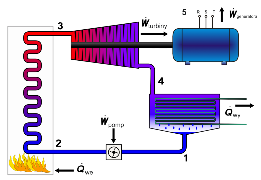 External Combustion Engine Sebagai Solusi Energi Masa Depan