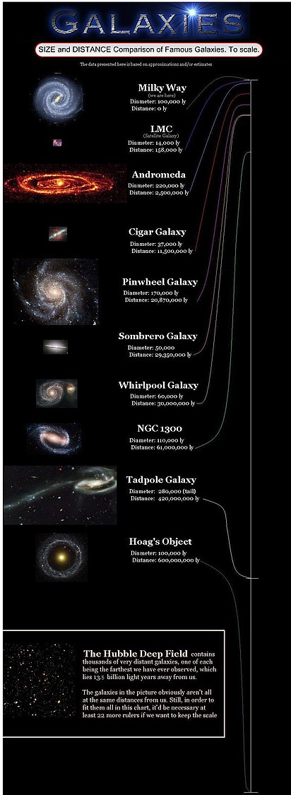 Benarkah Multiverse itu ada ? Yuk kita diskusi alam semesta dulu disini