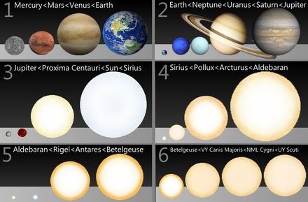 UY Scuti, Bintang maha raksasa terbesar di jagat raya yang ditemukan (Updated 2016!)