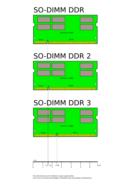 Ganti Ram Dr Ddr 2 Ke Ddr3 Mampu G Ya Kaskus