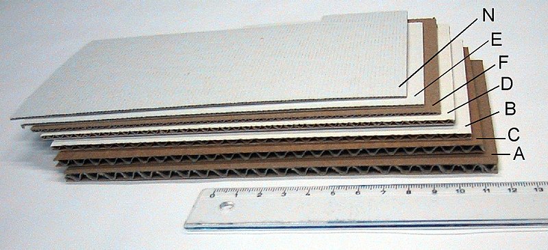 Mengenal Corrugated Paper