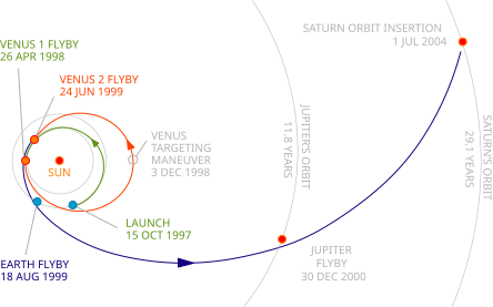Penjelajahan di TITAN si satelit Planet SATURNUS &#91;+PIC&#93; 