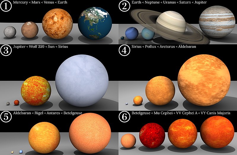Perbandingan Ukuran Planet, Matahari dan Bintang di Alam Semesta