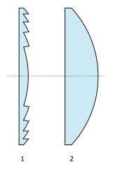 Lensa Fresnel: Lensa Tipis, Ringan, &amp; Hemat Tempat