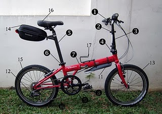 &#91;KOMUNITAS&#93; pemakai/pecinta Folding bike (Sepeda Lipat)