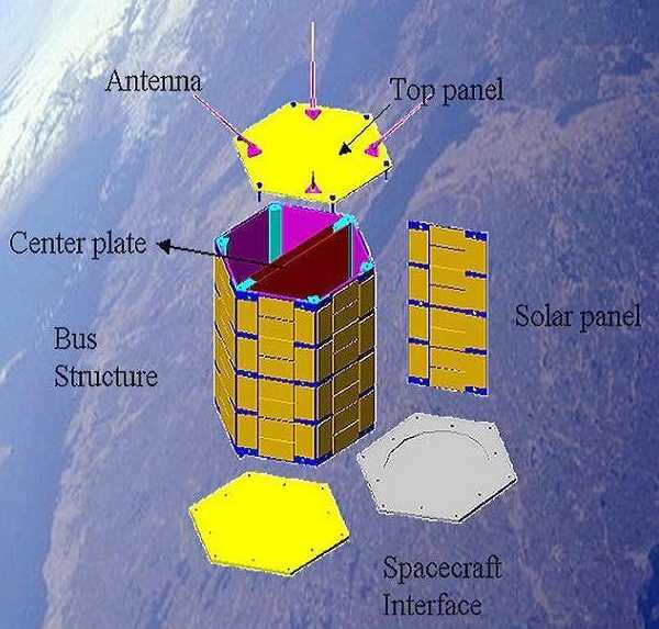 INASAT Satelit Pertama Buatan Anak Indonesia