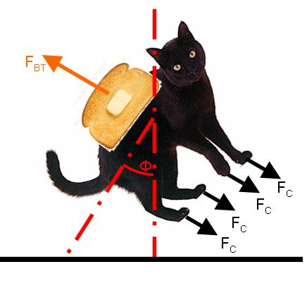 Roti mentega, pelempengan kucing, &amp; kucing bermentega