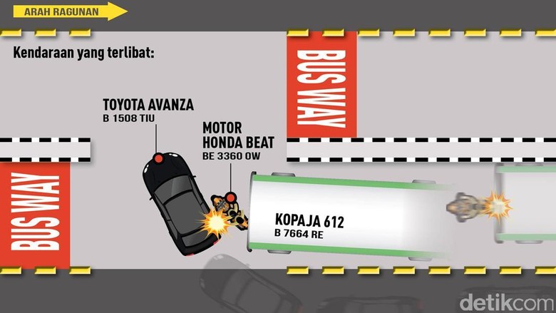 Kopaja Tabrak Driver Go-Jek, Ahok: Cabut Trayeknya dan Buang!