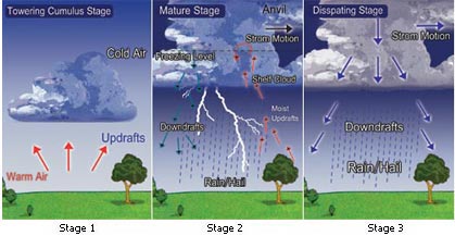 Mengenal Awan Cumulonimbus Penyebab jatuhnya AIR ASIA QZ8501