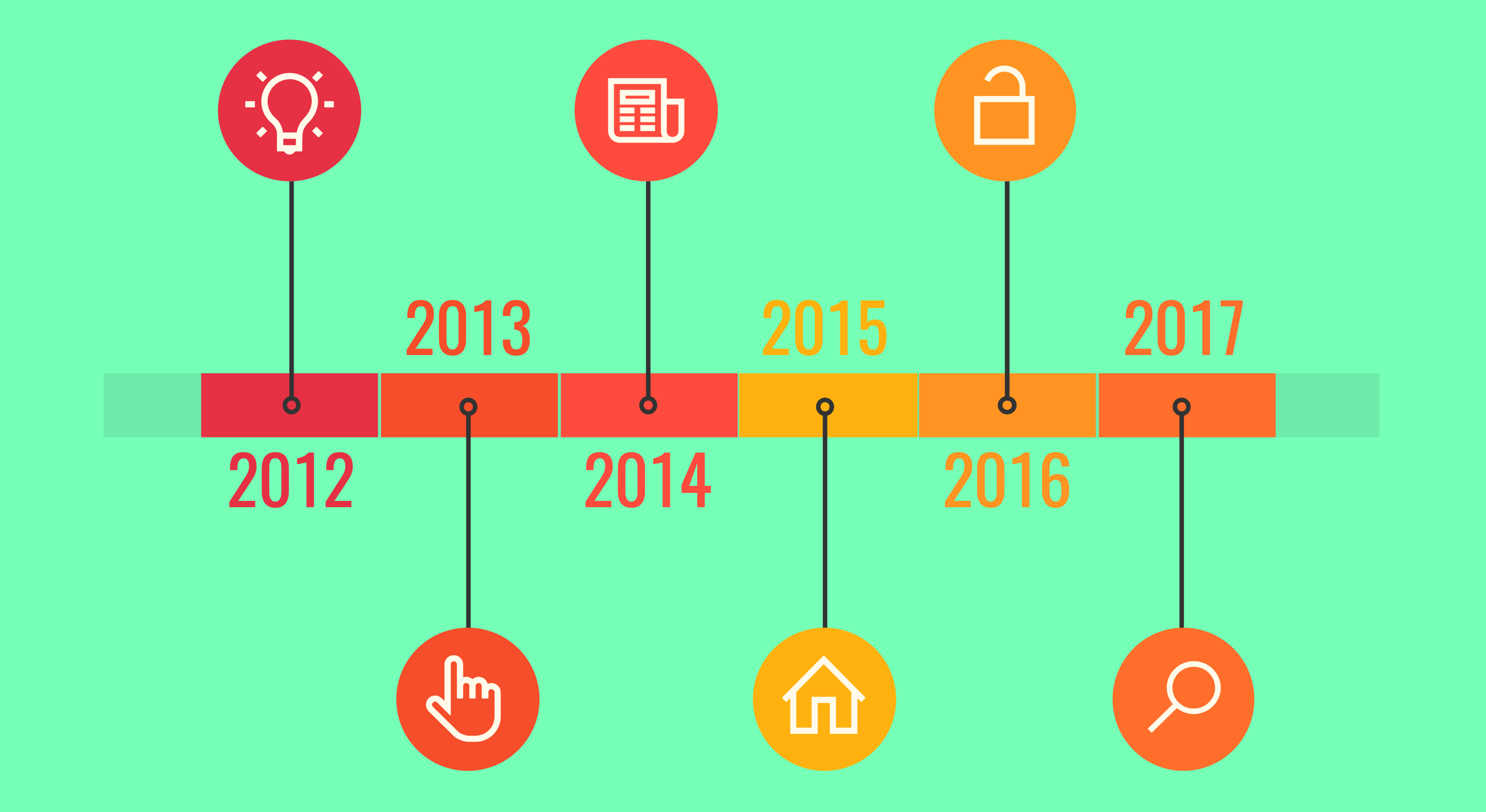 16 Tips Sukses Berbisnis Database, Raup 3 Juta/Bulan (6 Bulan)