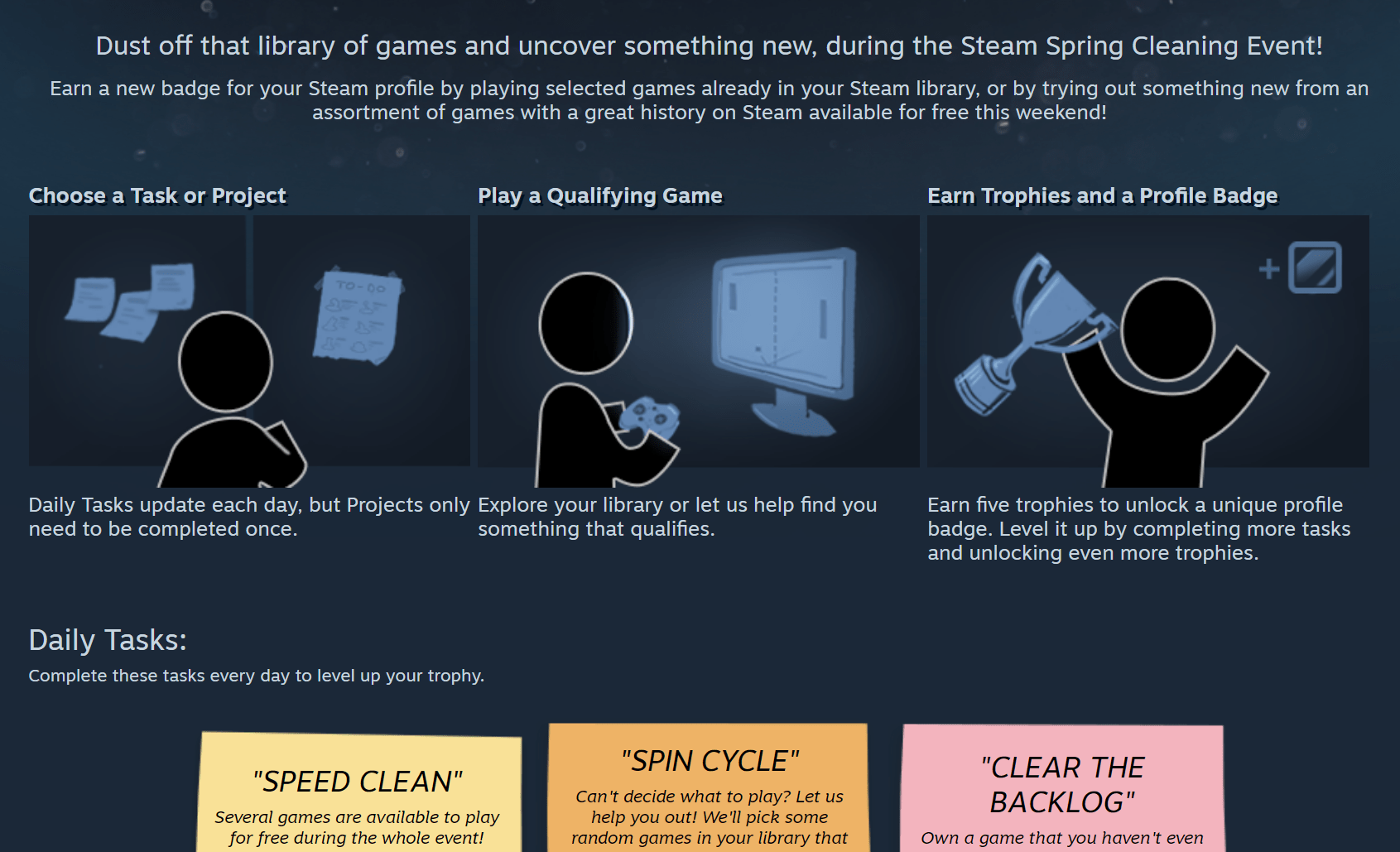 Spring Cleaning Event dari Steam, Kejar Limited Badges nya