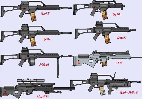 Inside Heckler-Koch HK G36 assault rifle (Germany)