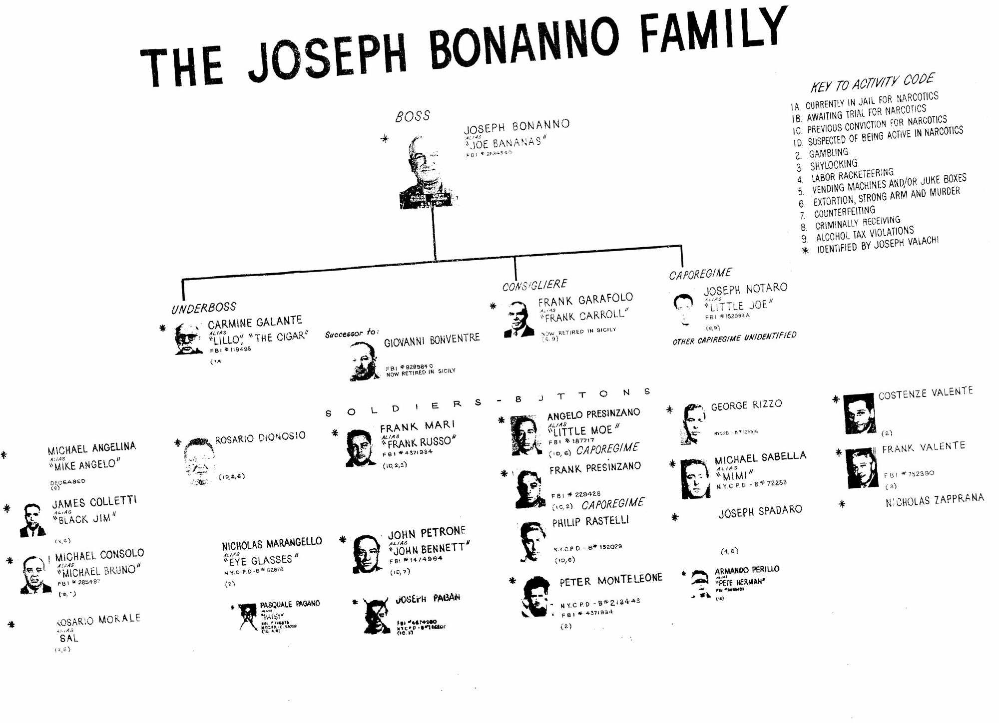 Castellammarese,Sejarah awal bangkitnya Mafia