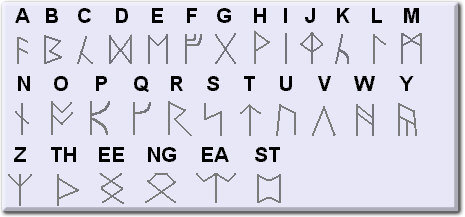 &#91;OFFICIAL&#93; RUNESTONE --- Apa itu Batu Rune, Makna Simbol, dan Ramalan (REBORN)