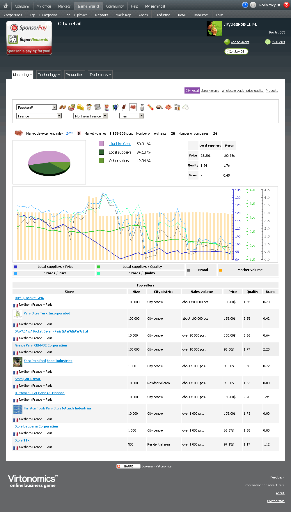 &#91;VIRTONOMICS.COM&#93; virtual economic game