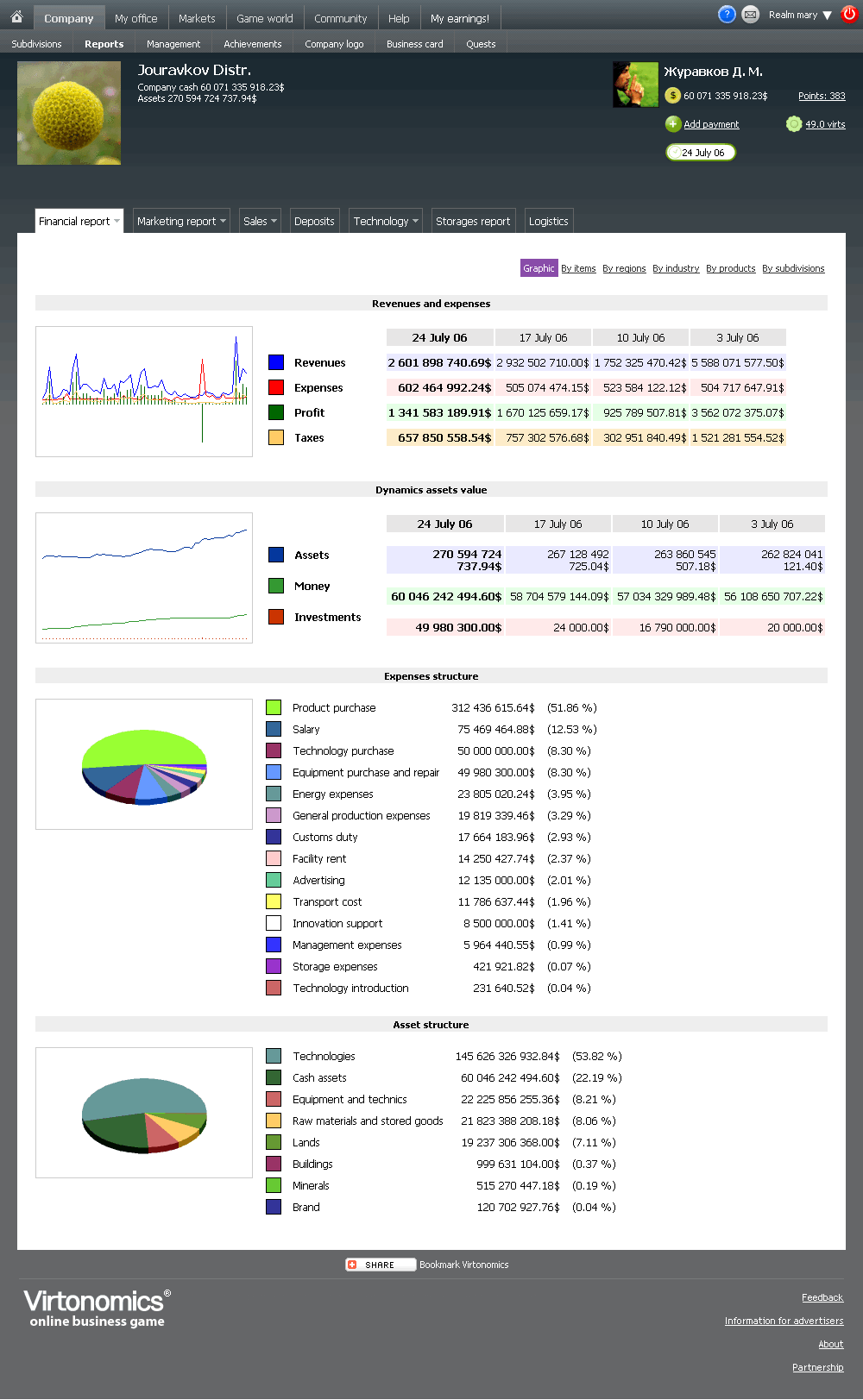 &#91;VIRTONOMICS.COM&#93; virtual economic game