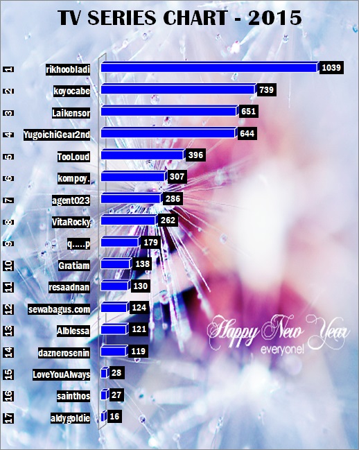 list-movie-2015--daftar-film-yang-kalian-tonton--baca-post-1