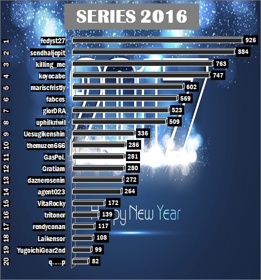 LIST MOVIE 2017 | WAJIB BACA PAGE 1 DULU YA GAN!