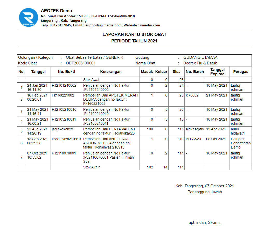 Apoteker Perlu Tahu, ini lah Contoh Kartu Stok Obat di Apotek