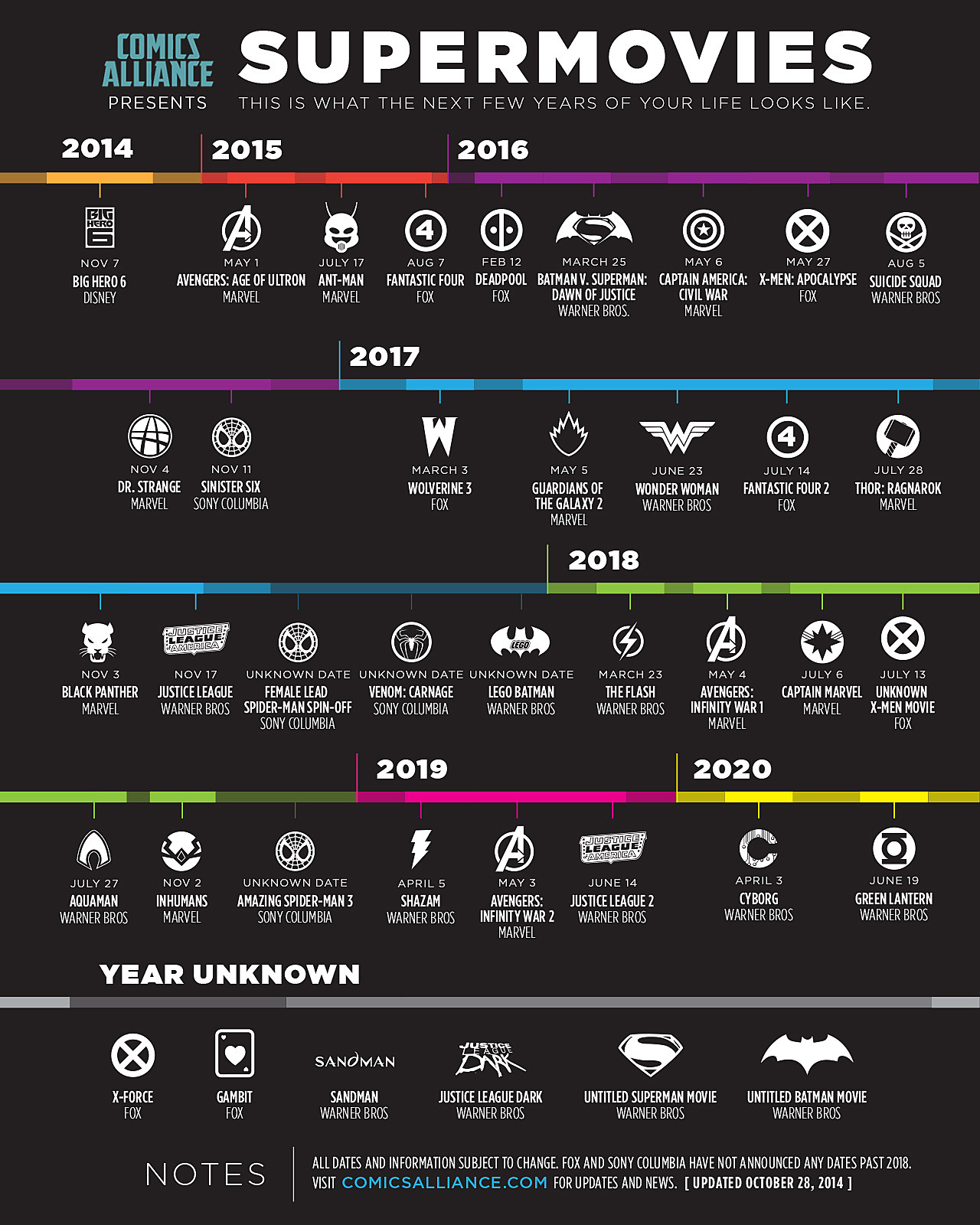 invasi-film-film-superhero-yang-hadir-hingga-tahun-2020