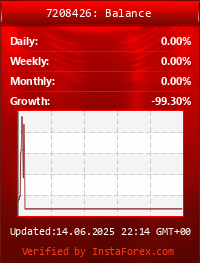 &#91;PAMM InstaForex&#93; ***Amoebafx***Low Risk