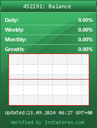 FOREXCOPY ---&gt; Kuch Kuch Hota Hai