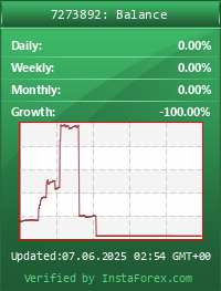 indeks-lapak--pamm-manage-account-copy-trade-zulutrade-dan-sejenisnya