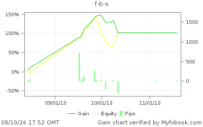 Sharing Hasil Trading 