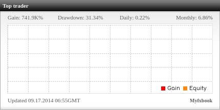 KISAH DewaTempurFx ,DARI $5 jadi $532 ( PROFIT 10.600% )