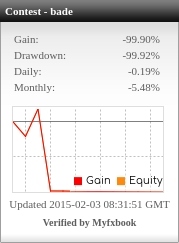 catatan-harian-perjalanan-ogut-di-fxcm