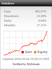 indeks-lapak--pamm-manage-account-copy-trade-zulutrade-dan-sejenisnya