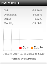 ♥£♥£♥£Butuh Investor Forex♥£♥£♥£