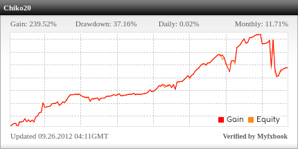 PAMM Chiko20 Investment