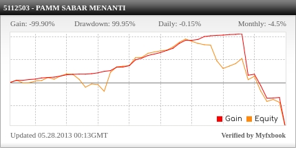 FOREX COPY dr PAMM Gondal Gandul &amp; Sabar Menanti