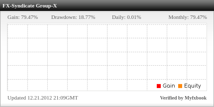 9612mummyz-9612minimum-5-9612weekly-profit
